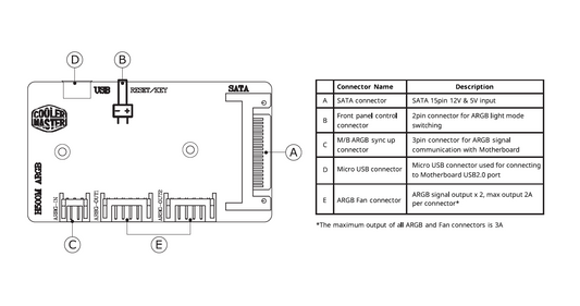 Controlador ARGB - MasterCase H500M