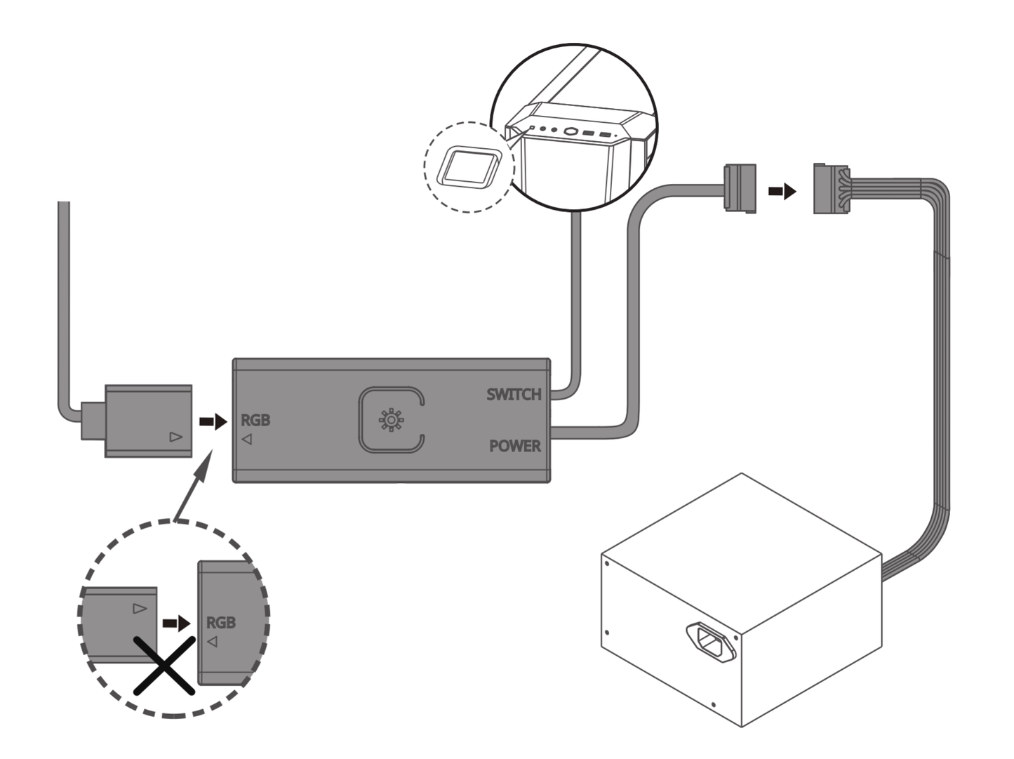 Controlador RGB (interruptor de reinicio)