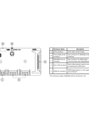 Controller ARGB - MasterCase H500M