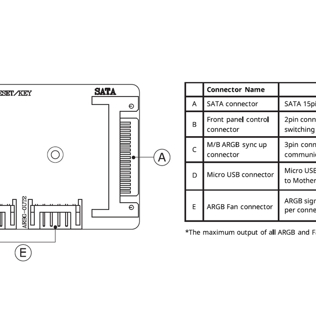 ARGB Controller - MasterCase H500M