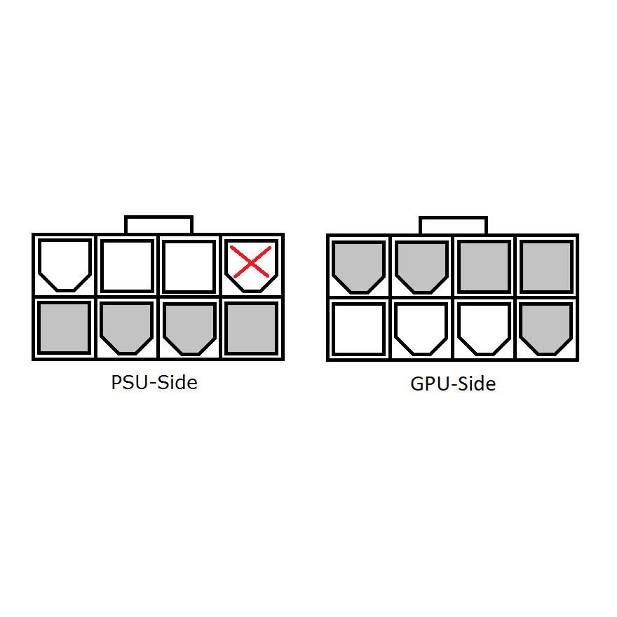 PCI-E da 8 pin a 2x (6+2) pin - (cavo modulare/piatto) (modello 1)