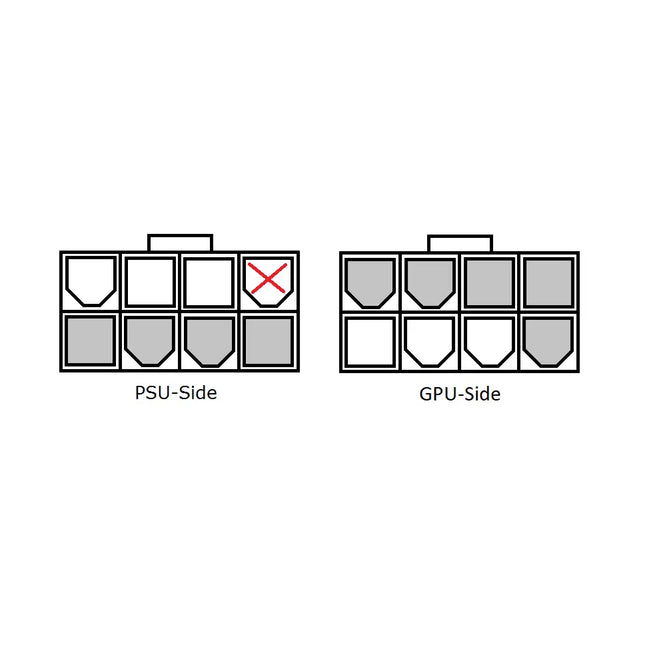 Diagram showing pinout differences between PSU-side and GPU-side 8-pin PCI-E modular power cable connectors.