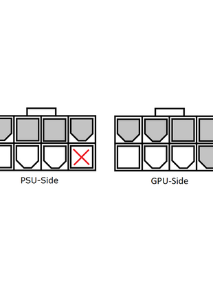 Diagram showing 8-pin PSU-side and GPU-side connector pinouts with a red X marking a specific pin for compatibility.