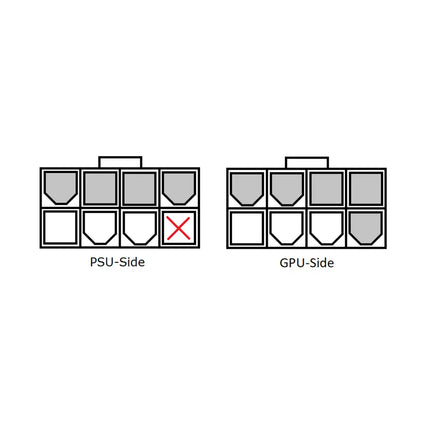 Diagram showing 8-pin PSU-side and GPU-side connector pinouts with a red X marking a specific pin for compatibility.